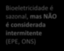 Bioeletricidade contribuindo para a segurança energética Turbina de condensação: opera independentemente do processo, inclusive na entressafra