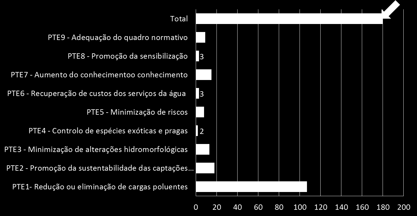 Medidas