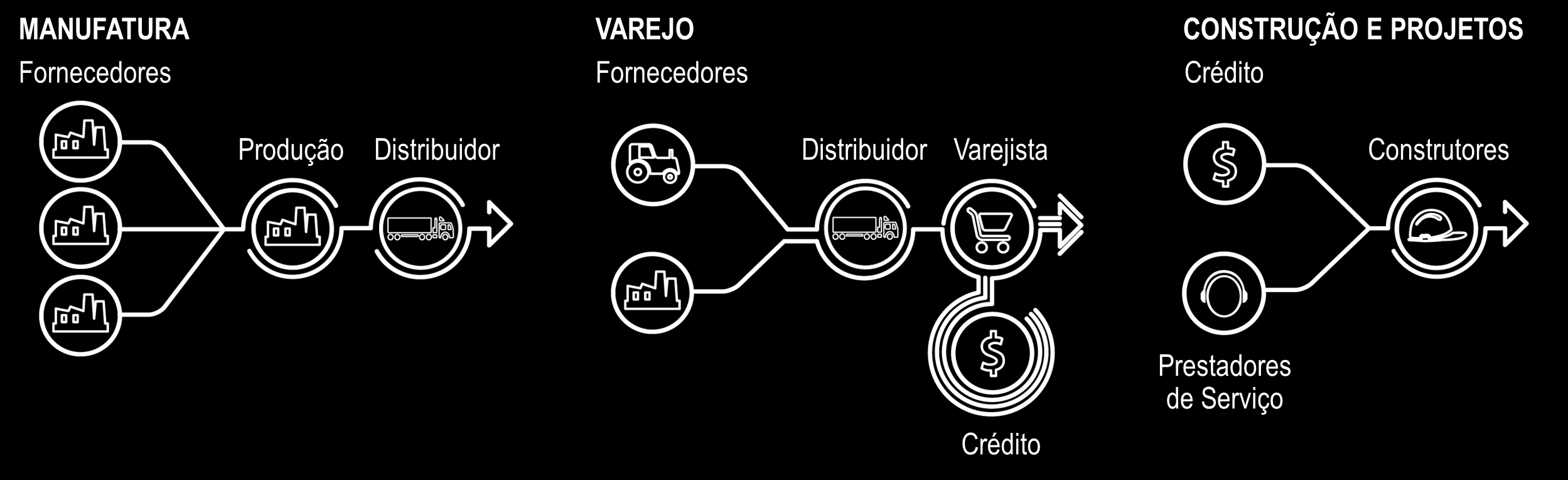 SOMOS TOTVS NOSSA PRESENÇA SOLUÇÕES DE NEGÓCIOS O posicionamento diversificado da TOTVS a