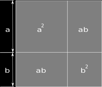46 CAPÍTULO 5. PRODUTOS NOTÁVEIS 720 5.3 Propriedade Distributiva 721 1. (a + b)(a + b) = a 2 + ab + ab + b 2 = a 2 + 2ab + b 2 722 2. (a b)(a b) = a 2 ab ab + b 2 = a 2 2ab + b 2 723 3.