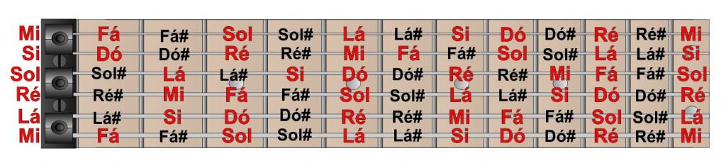 O acorde também pode ser executado em forma de arpejo, ou seja, ao invés de executarmos de forma simultânea os sons (todos de uma vez), podemos executá-los de forma sucessiva (um som após o outro).