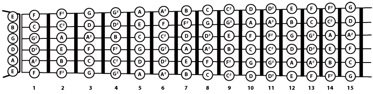 Página8 E assim sucessivamente à todos os outros acordes básicos, também são formados pela 1ª, 3ª e pela 5ª nota da escala cromática.