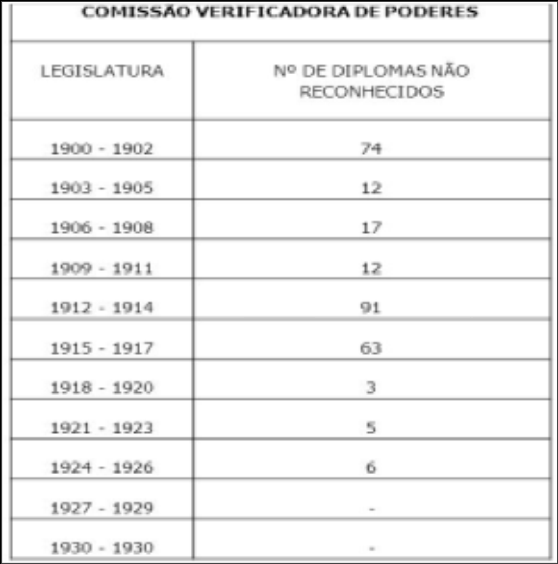 Em troca, o presidente não interferia nas eleições estaduais.