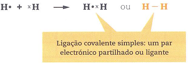 Ligação covalente simples: