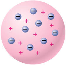 Modelo atomico Mendeleev (1869): Publica a 1 a tabela periódica, mostrando que certas propriedades dos elementos químicos repetem-se periodicamente; Thomson (1897): descobre os electrões em