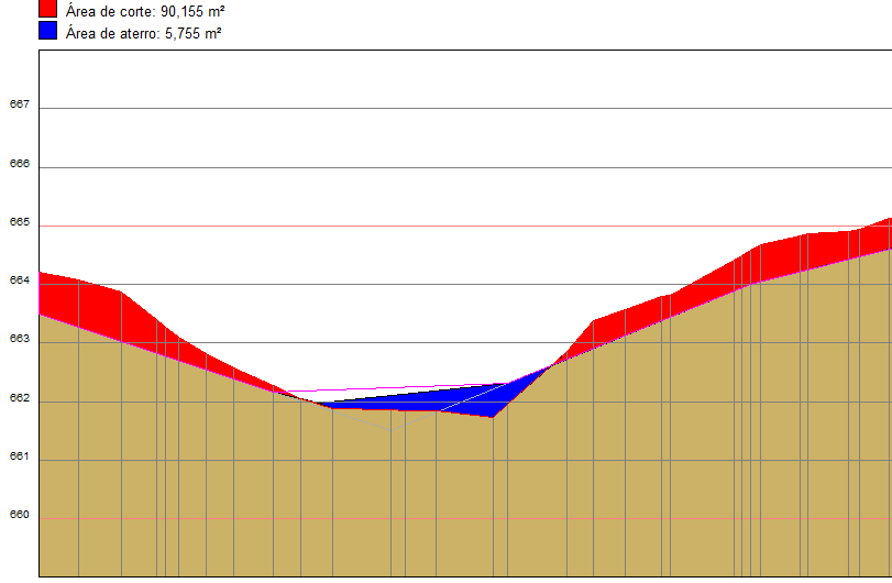 Criação de