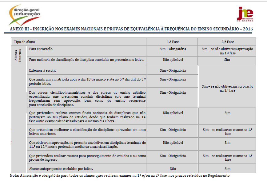 ANEXO I INSCRIÇÃO NAS PROVAS FINAIS DE CICLO E PROVAS DE EQUIVALÊNCIA À FREQUÊNCIA DO 3.