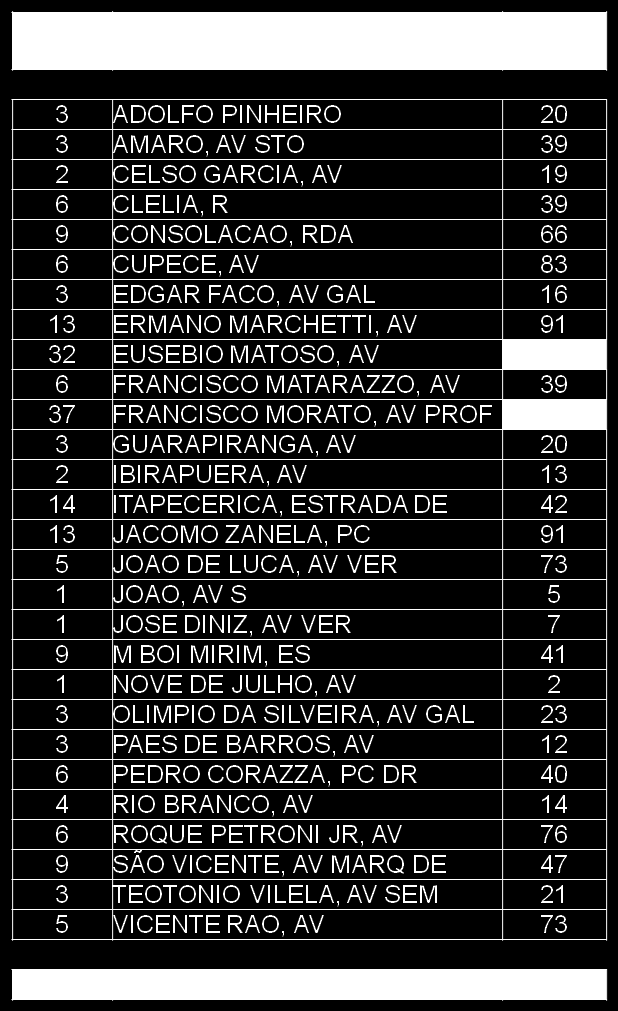 Tabela 19 Resumo de Linhas e Frotas da EMTU em São Paulo Obs.