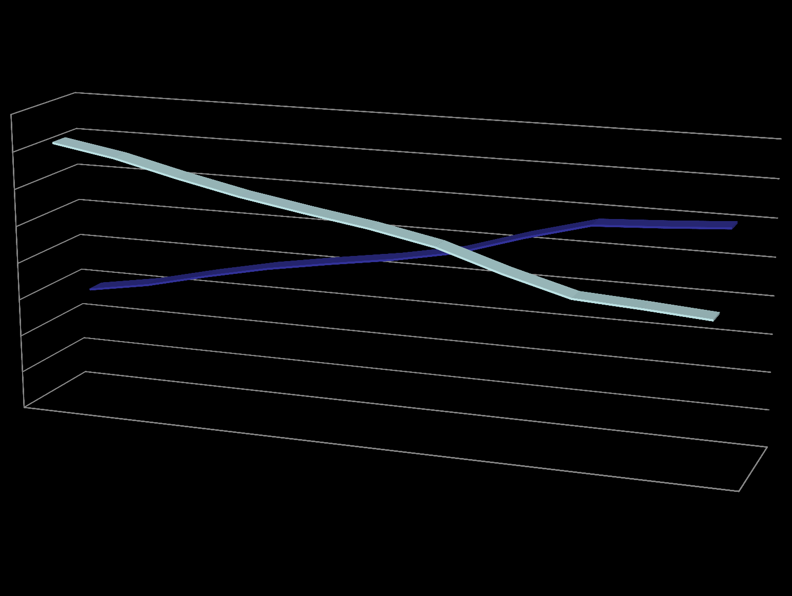 Transporte interestadual de passageiros de longa distância no Brasil Participação % 80 70 60 50 Comparativo entre modais rodoviário x