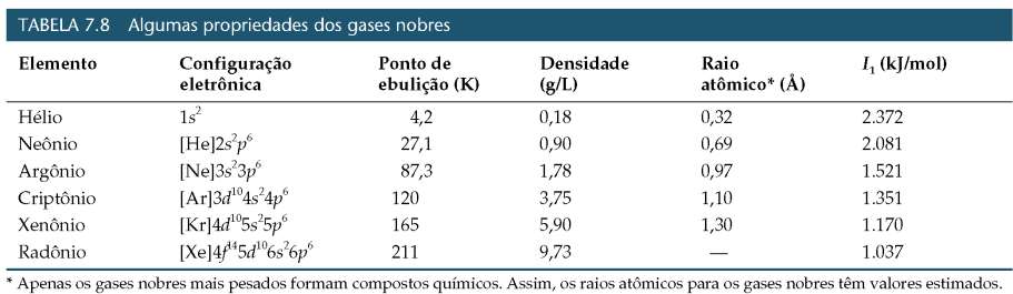 não- metais Grupo