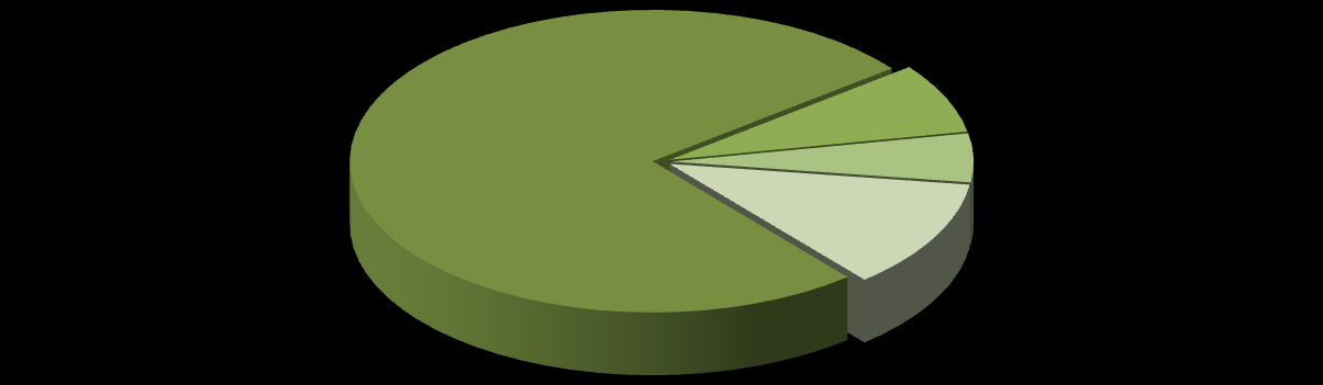 da emissora. Já a categoria Educação (1,5%), que em 2013 cresceu mais de 200%, volta ao patamar de menos de 2% do total da programação do canal em 2014 (Tabela 7, Gráficos 8 e 9).