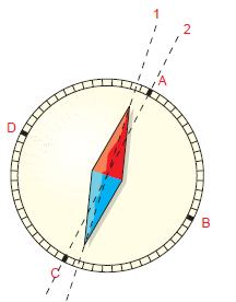 A figura 1 mostra uma das ações entre os ímanes A e B cujos polos não estão identificados. A figura 2 mostra a ação entre o íman A e o polo norte do íman C.