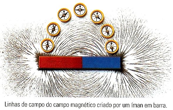 Linhas de campo de um campo magnético Linhas de campo magnético - são linhas imaginárias tangentes, em cada ponto, aos vectores B representativos do campo magnético nesses pontos.