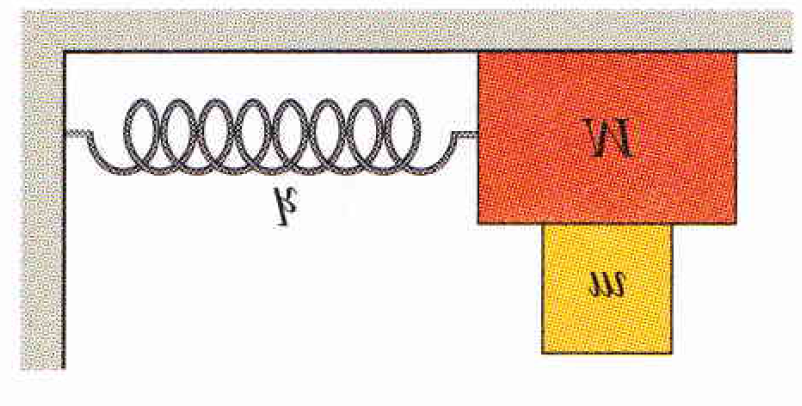 104 CAPÍTULO 3. OSCILAÇÕES e substituindo-se os valores correspondentes, obtemos: 9, 5 10 3 kg + 5, 4 kg x m = 1, 1 m/s 6000 N/m ou seja, x m = 3, 3 cm. Figura 3.10: Veja exemplo 2. 2. Na Fig. 3.10 dois blocos (m = 1, 8 kg e M = 10 kg) e uma mola (k = 200 N/m) estão dispostos em uma superfície horizontal sem atrito.