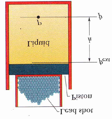 138 CAPÍTULO 4. FLUIDOS esferas de chumbo pistão líquido Figura 4.5: Pistão usado para demonstrar o princípio de Pascal.