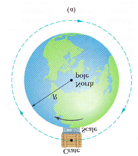 160 CAPÍTULO 5. GRAVITAÇÃO Além disso, supomos que a Terra é uma esfera perfeita com uma densidade uniforme de massa.