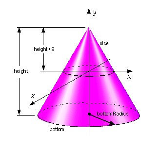 A altura da pirâmide é um segmento perpendicular à base e que passa por V (vértice). Uma pirâmide é regular se a base é um polígono regular e as faces são triângulos iguais.