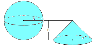 O volume da esfera A fórmula que dá o volume da esfera foi demonstrada pelo matemático grego Arquimedes, no século III a.c., em seu livro sobre a esfera e o cilindro.