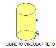 Cilindro Sejam α e β dois planos paralelos distintos, uma reta s secante a esses planos e um círculo C de centro O contido em α.