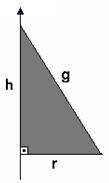 No cone reto podemos aplicar a relação de Pitágoras para o cálculo da geratriz (g), do raio da base (r) e da altura (h), pois vimos que o cone pode ser formado através da revolução do triângulo