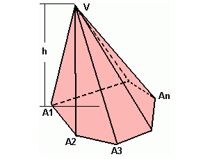 1. Pirâmide Consideremos um polígono contido em um plano (por exemplo, o plano horizontal) e um ponto V localizado fora desse plano.