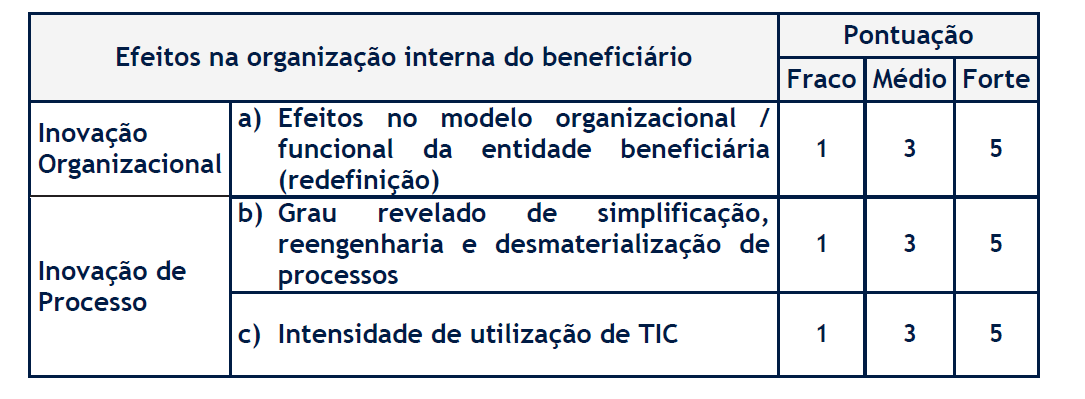 No presente subcritério pretende-se avaliar a qualidade e a coerência da operação, bem como os seus contributos para a organização interna do beneficiário, considerando para o efeito os seguintes