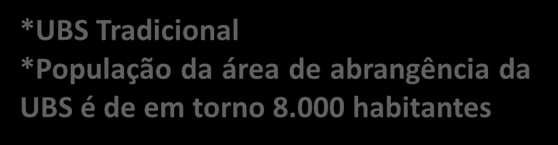 Profissionais diretamente envolvidos: *Assistente Social * Enfermeira *Terapeuta Ocupacional *Técnicos de Enfermagem UBS Alvorada *UBS Tradicional *População da área de abrangência da UBS é de em