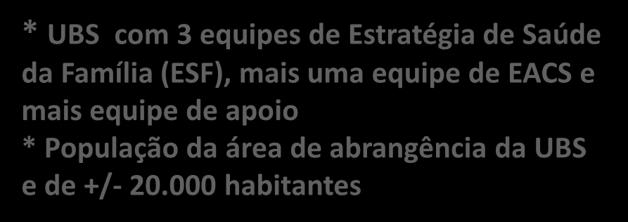 UBS Fátima Alta Profissionais diretamente envolvidos: * Agentes Comunitários de Saúde (ACS) * Enfermeiros * Médicos * Técnicos de Enfermagem * UBS com 3 equipes de Estratégia de Saúde da Família