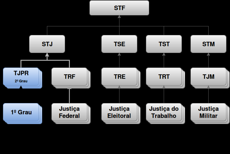 TJPR Tribunal de Justiça do