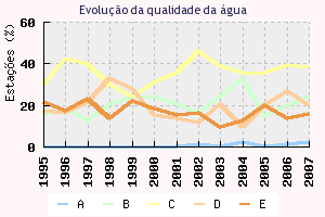 Principais constrangimentos à enguia-europeia em Portugal 4.