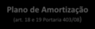 RPPS Regime Próprio de Previdência Plano de Amortização (art. 18 e 19 Portaria 403/08) - Será considerado implementado somente a partir do seu estabelecimento em lei do ente federativo.