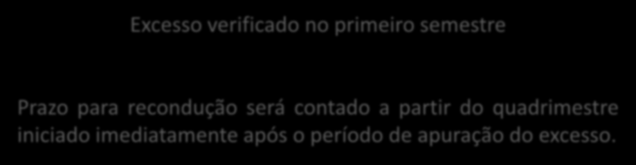 Demonstrativo da Despesa com Pessoal É facultado aos Municípios com população inferior a cinquenta mil habitantes optar por verificar os limites estabelecidos para as despesas com pessoal ao final do