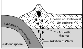 2. Contaminação crustal Ocorre nas zonas de subducção, quando os sedimentos continentais depositados sobre a crosta oceânica, ricos em sílica (ácidos), são subductados e