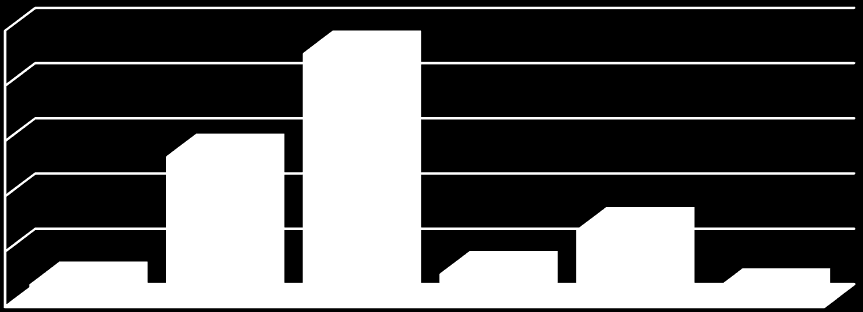 Entre 1981 a 2000, 29,65% e, após 2000, 25,33%, (Tabela 2.2). Tabela 2.