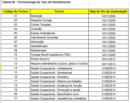 Guias TISS 3.02.01 SP/SADT 30 - Nome do Contratado: informar o nome do prestador que executou o procedimento, conforme contrato. (obrigatório).