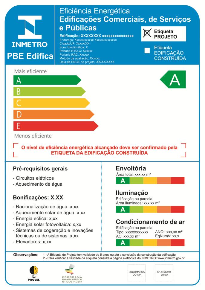 Etapas de etiquetagem energética #1