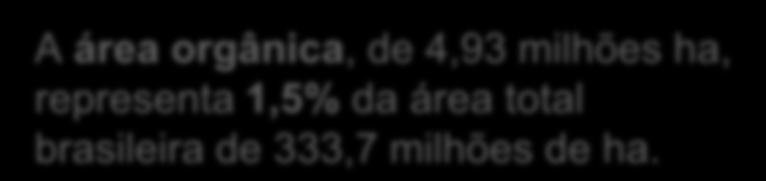 área orgânica, de 4,93 milhões ha, representa 1,5% da área total brasileira de 333,7
