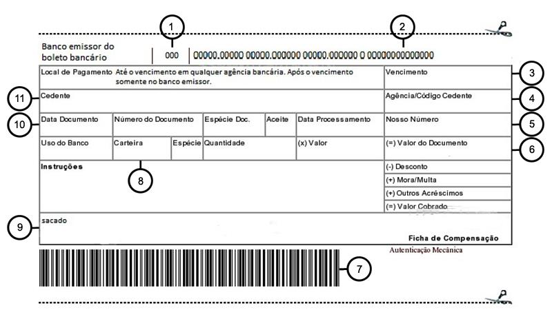 3. Vencimento: data de vencimento do boleto. 3 4 5 4. Agência/Código Cedente: esse campo varia conforme o banco. Mas, de forma geral, é composto do número da carteira, agência, conta e dígito. 5. Nosso Número: outro campo que também varia.