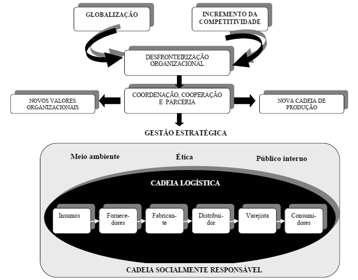 Responsabilidade Social