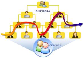 Levantamento das atividades/processos desenvolvidas por cada Unidade.