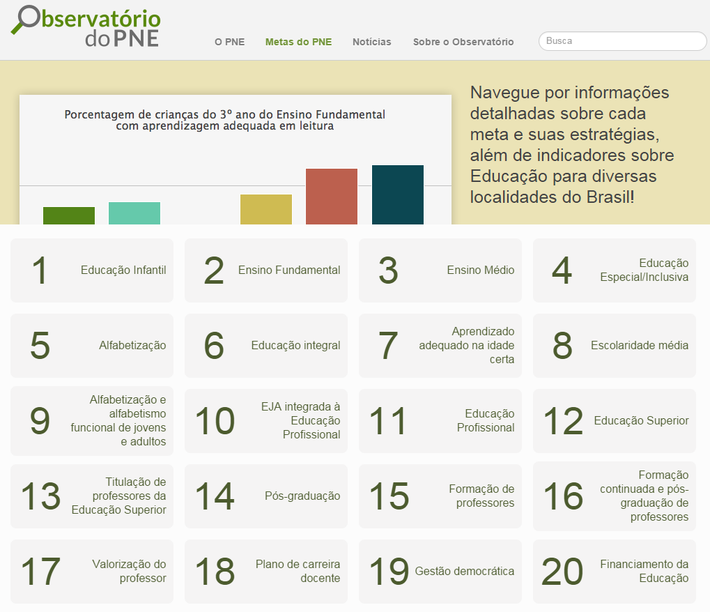 Plano Nacional de Educação melhoria