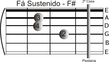 PRIMIRAS AULAS DO CURSO D VIOLÃO 02A Assista ao vídeo inicial: