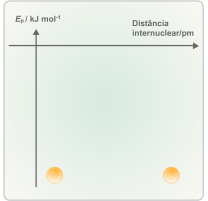 Energia cinética e energia potencial As moléculas podem ter vários tipos de energia: Energia cinética: vibracional (A), rotacional (B) e translacional (C).