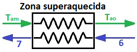 102 (2.151) (2.152) Figura 2.13 Esquema do condensador 2.2.7.1 Balanço energético do condensador As temperaturas e estados nos pontos 6, 7 e 1 já estão definidos termodinamicamente.