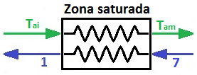 103 Figura 2.15 Esquema da zona saturada do condensador 2.2.7.