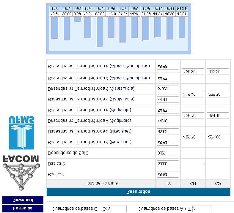 Figura 4.2: Aplicação Web.