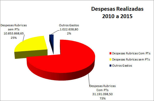 Compensação