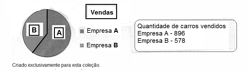 Desafio de Matemática 3 ano EF 1D 2015 2/ 6 3.