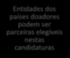 Concurso para Iniciativas de Cooperação Bilateral CANDIDATURA I C B CANDIDATURA I C B Alínea a) COMPARTICIPAÇÃO:100% APOIO MÁXIMO: 3.