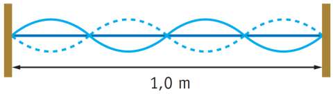 21) A figura a seguir mostra uma onda transversal periódica que se propaga com velocidade em uma corda AB, cuja densidade linear é μ1.